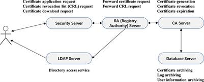 On trust management in vehicular ad hoc networks: A comprehensive review